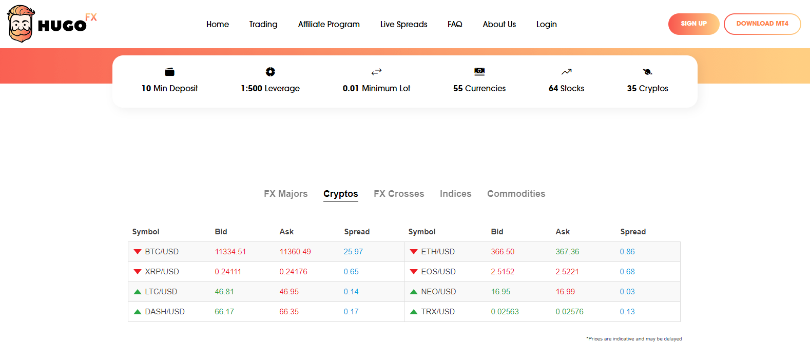 Hugo’s Way Review tradable assets Hugo’s Way Review tradable assets